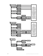 Preview for 30 page of E+E Elektronik EE310 Operating Manual