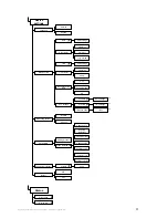 Preview for 31 page of E+E Elektronik EE310 Operating Manual