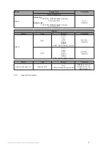 Preview for 9 page of E+E Elektronik EE310 Operation Manual