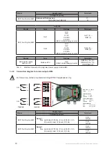 Preview for 16 page of E+E Elektronik EE310 Operation Manual