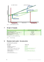 Preview for 36 page of E+E Elektronik EE310 Operation Manual