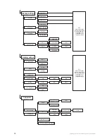 Preview for 32 page of E+E Elektronik EE360 Operation Manual