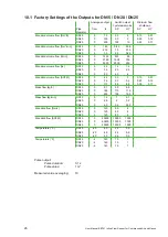 Preview for 26 page of E+E Elektronik EE741 Series User Manual