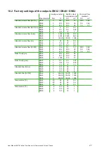 Preview for 27 page of E+E Elektronik EE741 Series User Manual