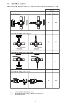 Предварительный просмотр 9 страницы E+E Elektronik EE771 Series Manual