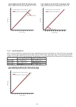 Предварительный просмотр 29 страницы E+E Elektronik EE771 Series Manual