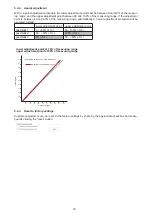 Предварительный просмотр 33 страницы E+E Elektronik EE776 Series Manual