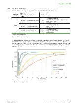 Preview for 20 page of E+E Elektronik EE895 User Manual