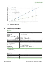 Preview for 21 page of E+E Elektronik EE895 User Manual