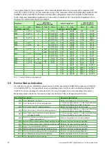 Preview for 14 page of E+E Elektronik Modbus MOP301 User Manual