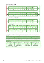 Preview for 16 page of E+E Elektronik Modbus MOP301 User Manual