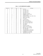 Предварительный просмотр 19 страницы E.F. Johnson Company 242-20X1-213 Manual