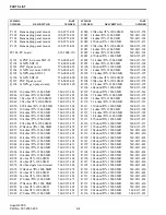 Предварительный просмотр 130 страницы E.F. Johnson Company 242-20X1-213 Manual