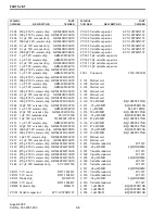 Предварительный просмотр 134 страницы E.F. Johnson Company 242-20X1-213 Manual