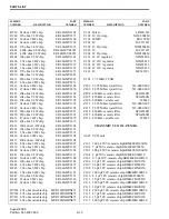 Предварительный просмотр 136 страницы E.F. Johnson Company 242-20X1-213 Manual