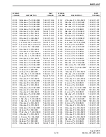 Предварительный просмотр 145 страницы E.F. Johnson Company 242-20X1-213 Manual