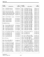 Предварительный просмотр 150 страницы E.F. Johnson Company 242-20X1-213 Manual