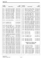 Предварительный просмотр 156 страницы E.F. Johnson Company 242-20X1-213 Manual