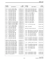 Предварительный просмотр 157 страницы E.F. Johnson Company 242-20X1-213 Manual