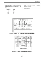 Предварительный просмотр 32 страницы E.F. Johnson Company 3000 SERIES Setup And Alignment Manual