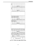 Предварительный просмотр 45 страницы E.F. Johnson Company 3000 SERIES Setup And Alignment Manual