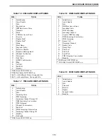 Предварительный просмотр 72 страницы E.F. Johnson Company 3000 SERIES Setup And Alignment Manual