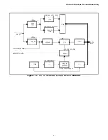 Предварительный просмотр 98 страницы E.F. Johnson Company 3000 SERIES Setup And Alignment Manual