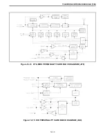 Предварительный просмотр 120 страницы E.F. Johnson Company 3000 SERIES Setup And Alignment Manual