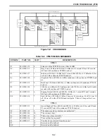 Предварительный просмотр 154 страницы E.F. Johnson Company 3000 SERIES Setup And Alignment Manual