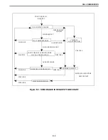 Предварительный просмотр 208 страницы E.F. Johnson Company 3000 SERIES Setup And Alignment Manual