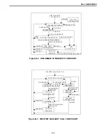 Предварительный просмотр 209 страницы E.F. Johnson Company 3000 SERIES Setup And Alignment Manual