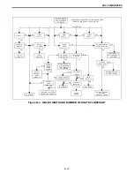 Предварительный просмотр 210 страницы E.F. Johnson Company 3000 SERIES Setup And Alignment Manual