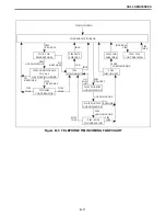 Предварительный просмотр 211 страницы E.F. Johnson Company 3000 SERIES Setup And Alignment Manual