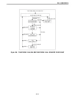 Предварительный просмотр 212 страницы E.F. Johnson Company 3000 SERIES Setup And Alignment Manual