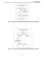 Предварительный просмотр 213 страницы E.F. Johnson Company 3000 SERIES Setup And Alignment Manual