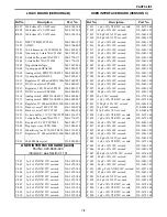 Предварительный просмотр 64 страницы E.F. Johnson Company 5100 Series Service Manual