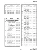 Предварительный просмотр 77 страницы E.F. Johnson Company 9800 SERIES Service Manual