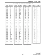 Предварительный просмотр 101 страницы E.F. Johnson Company 9800 SERIES Service Manual