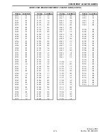 Предварительный просмотр 106 страницы E.F. Johnson Company 9800 SERIES Service Manual