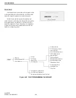 Предварительный просмотр 22 страницы E.F. Johnson Company CONVENTIONAL VOTING RECEIVER User Manual