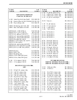 Предварительный просмотр 33 страницы E.F. Johnson Company CONVENTIONAL VOTING RECEIVER User Manual