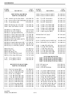 Предварительный просмотр 58 страницы E.F. Johnson Company CONVENTIONAL VOTING RECEIVER User Manual