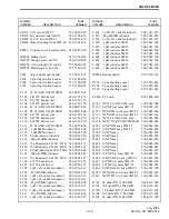 Предварительный просмотр 61 страницы E.F. Johnson Company CONVENTIONAL VOTING RECEIVER User Manual