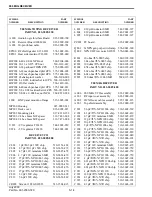 Предварительный просмотр 104 страницы E.F. Johnson Company CONVENTIONAL VOTING RECEIVER User Manual