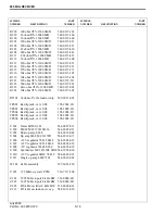 Предварительный просмотр 108 страницы E.F. Johnson Company CONVENTIONAL VOTING RECEIVER User Manual