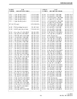 Предварительный просмотр 115 страницы E.F. Johnson Company CONVENTIONAL VOTING RECEIVER User Manual