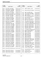 Предварительный просмотр 116 страницы E.F. Johnson Company CONVENTIONAL VOTING RECEIVER User Manual