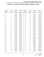 Предварительный просмотр 135 страницы E.F. Johnson Company CONVENTIONAL VOTING RECEIVER User Manual