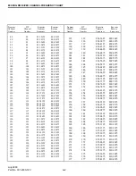 Предварительный просмотр 136 страницы E.F. Johnson Company CONVENTIONAL VOTING RECEIVER User Manual