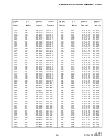 Предварительный просмотр 137 страницы E.F. Johnson Company CONVENTIONAL VOTING RECEIVER User Manual